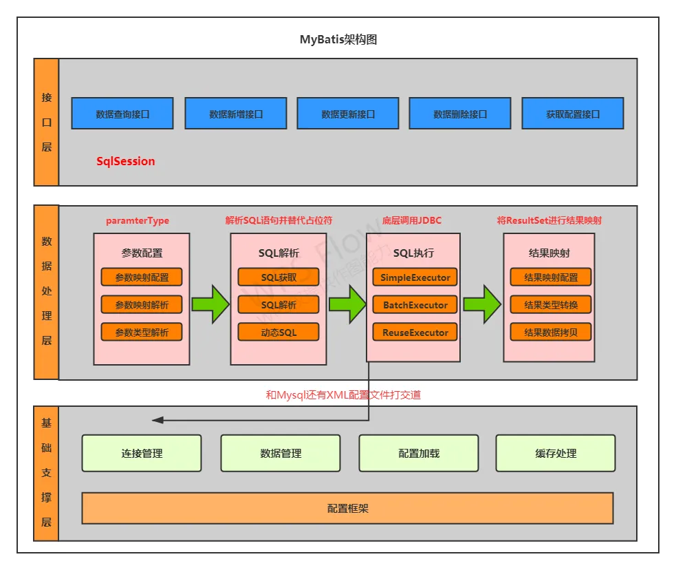 mybatis源码解析-架构图.png