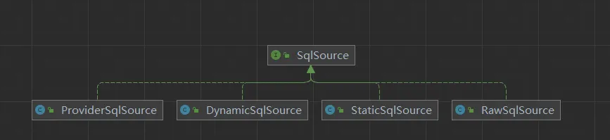 mybatis源码解析-SqlSouce实现类.png