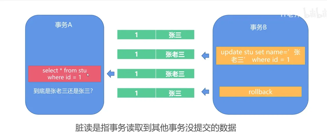 msyql 脏读.png