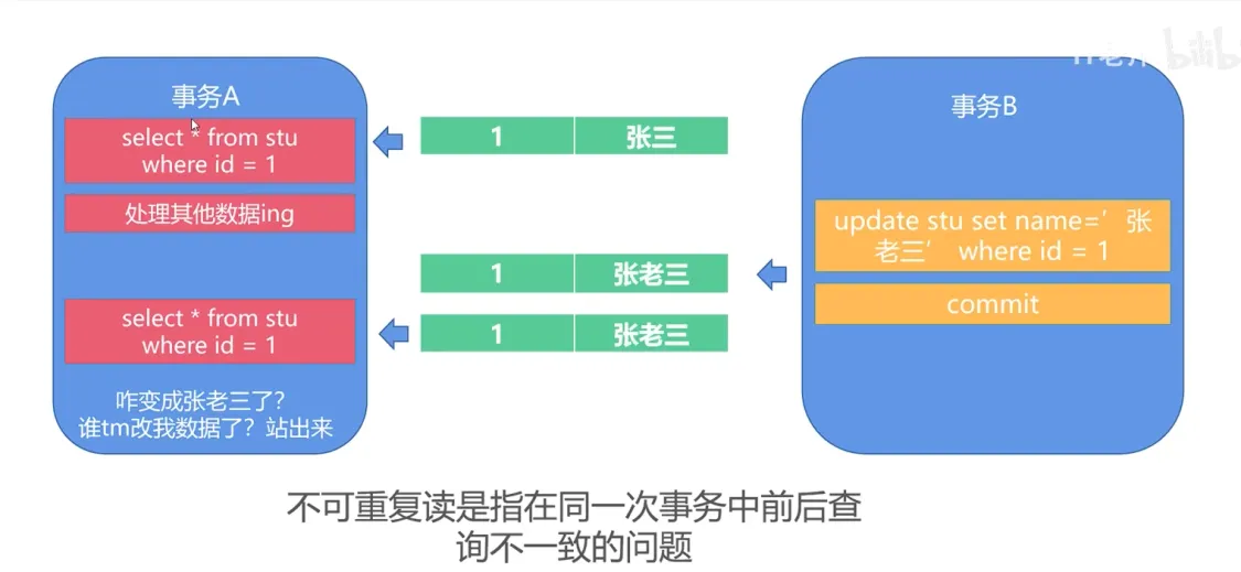 mysql不可重复读.png