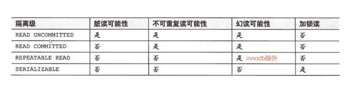mysql事务问题.png