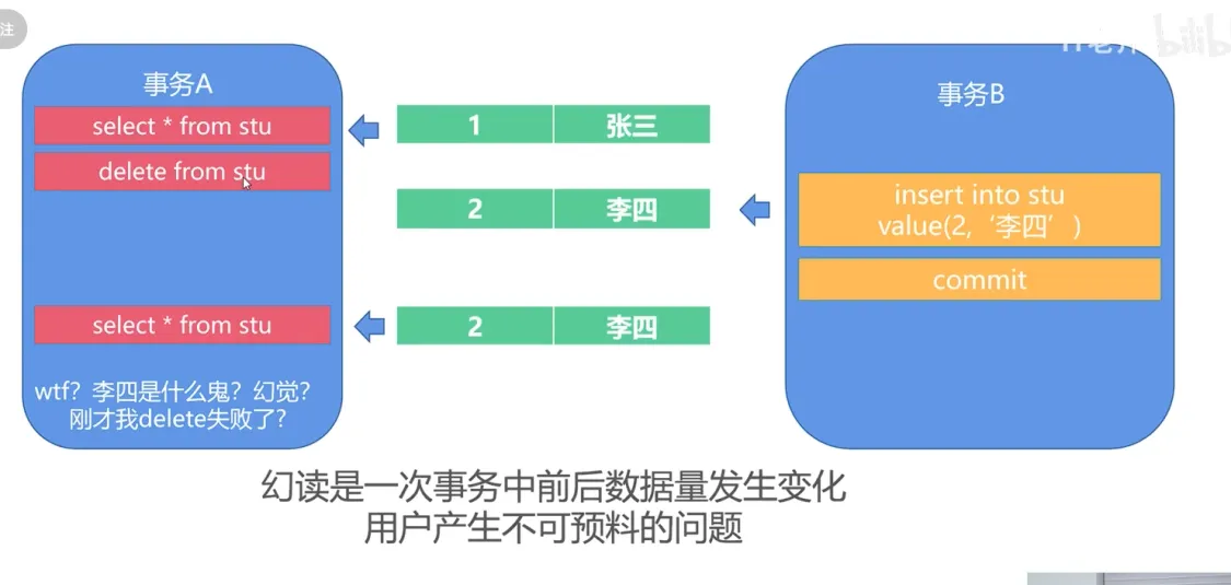 mysql幻读.png